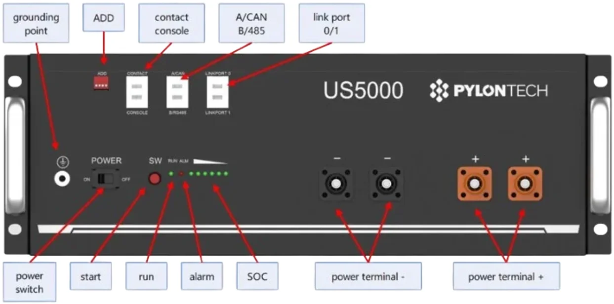US5000